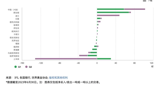 LD Capital：多维度分析BTC是否真正属于避险资产