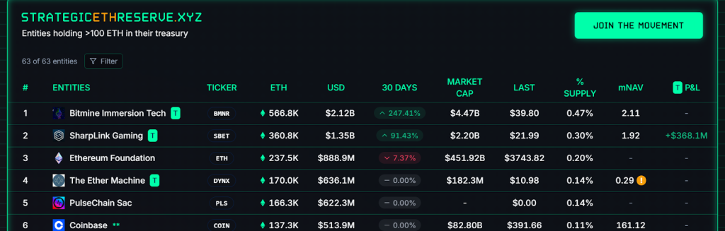eth