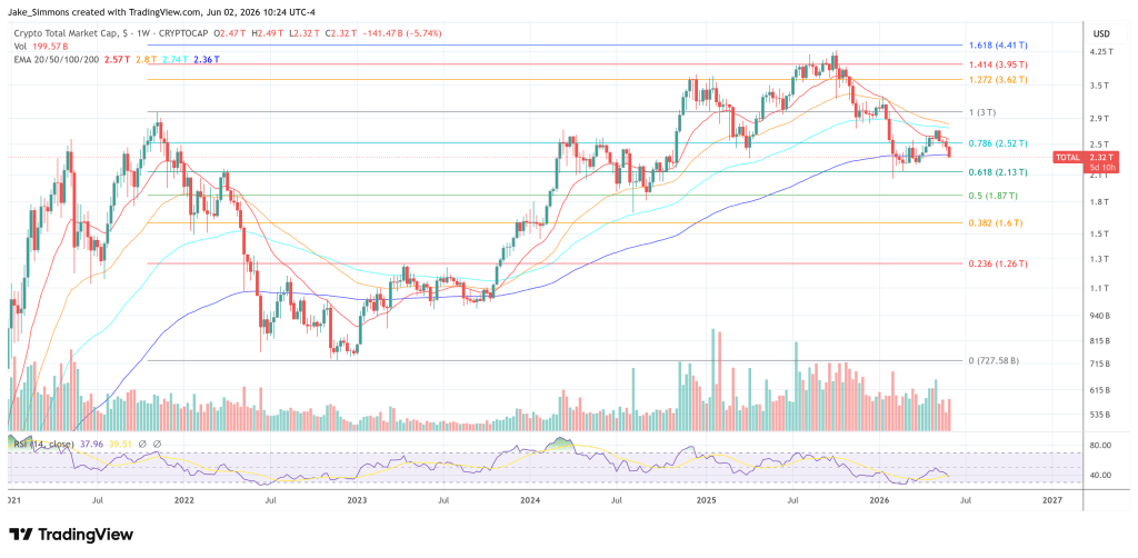 $12.6 Trillion Schwab Targets Mid-2027 Crypto Trading Rollout For Advisors