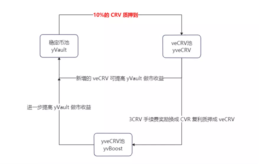 流动性