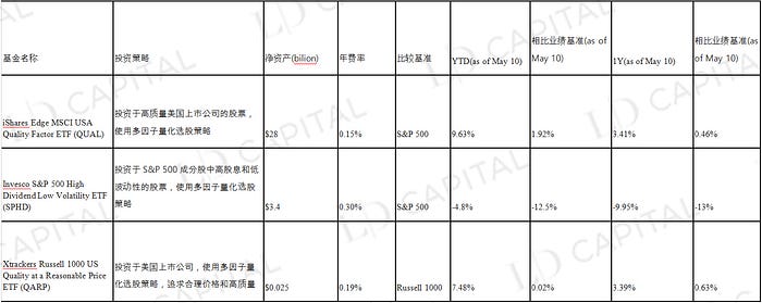 美股指数收益增强策略视角的Crypto资产管理