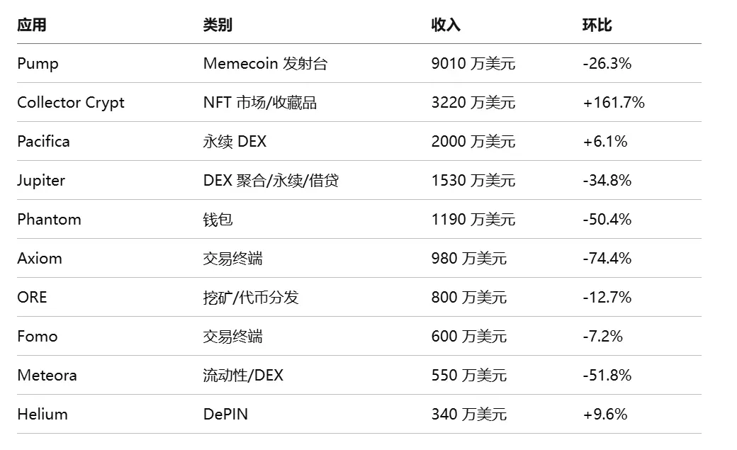 Bitwise 质押报告：六大公链收入普遍下滑，代币价值靠什么支撑？