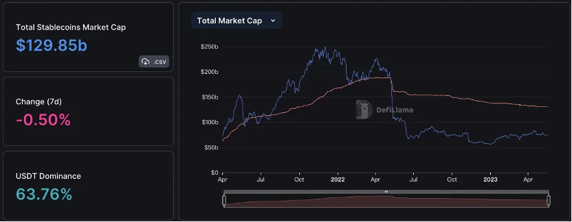 Foresight Ventures市场周报：市场震荡观望，BTC生态狂热