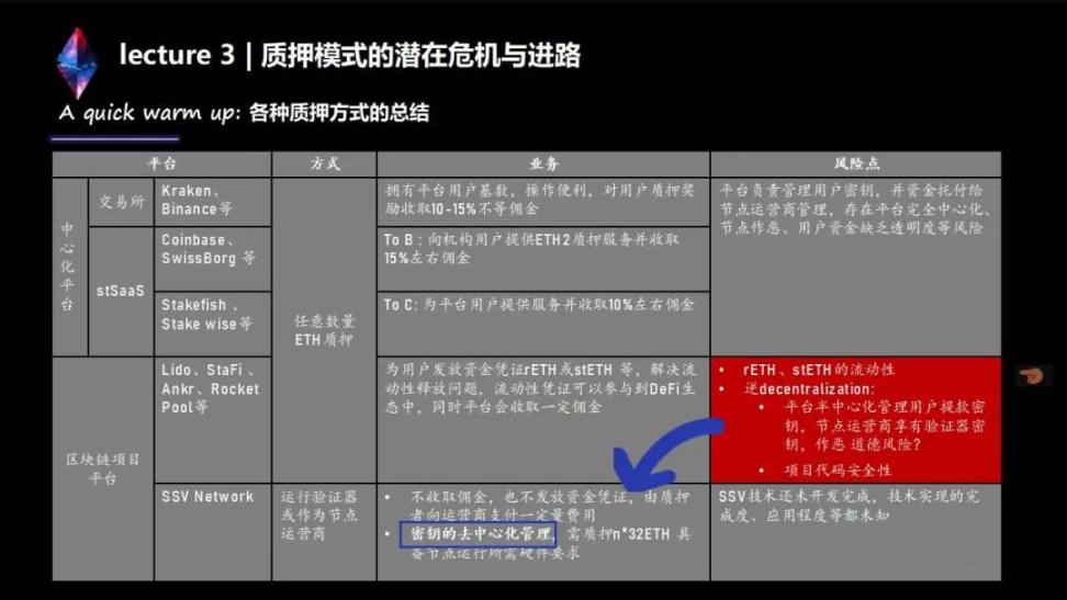 两万字说透LSD生态：监管、投资、赛道机会