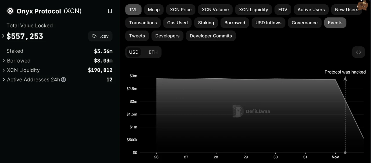 MetaTrust：Onyx的治理和漏洞是如何沦为黑客的“金铲子”？