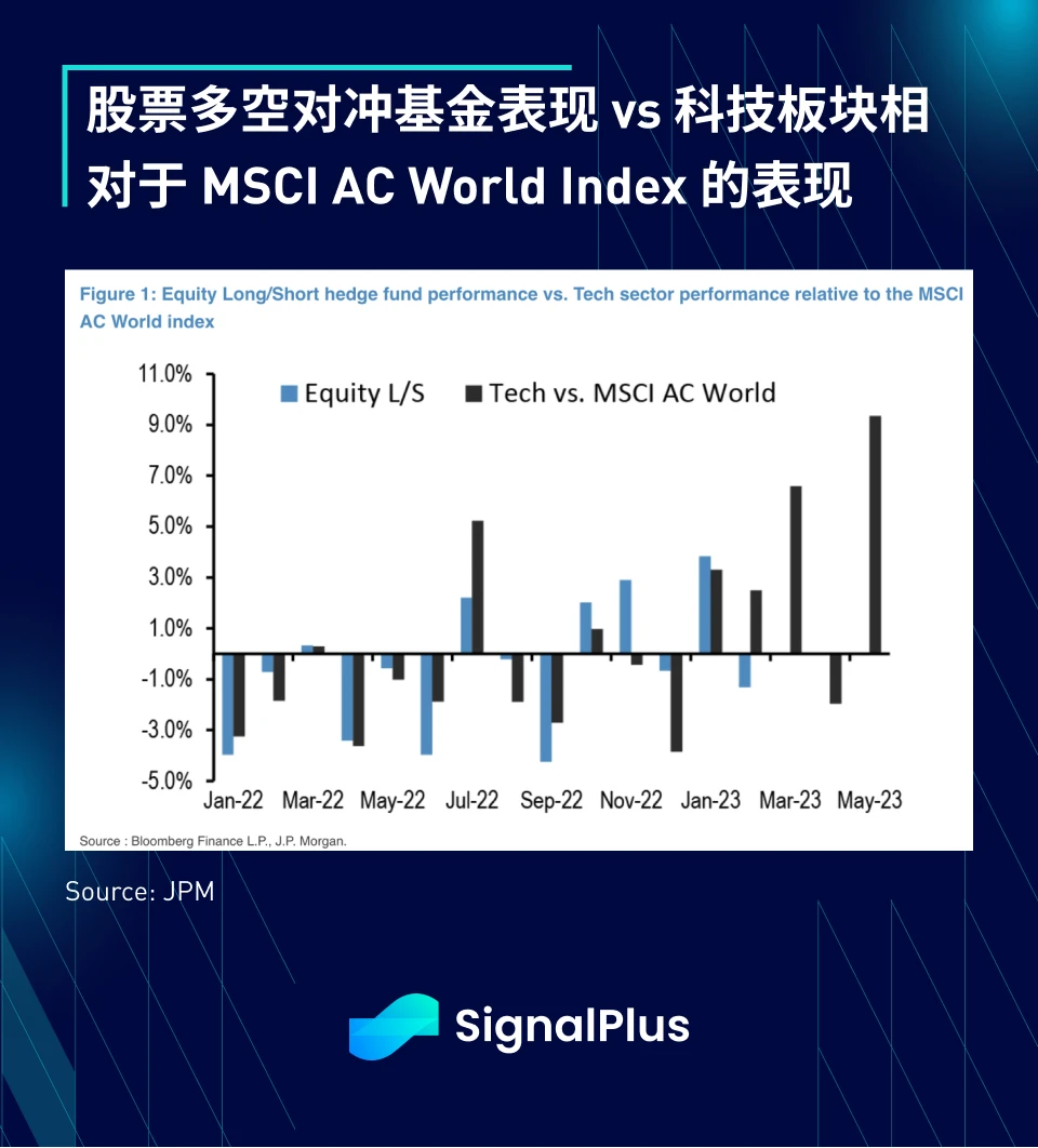 SignalPlus宏观研报(20230616)：风险情绪升温，USDT成为主要流动性来源