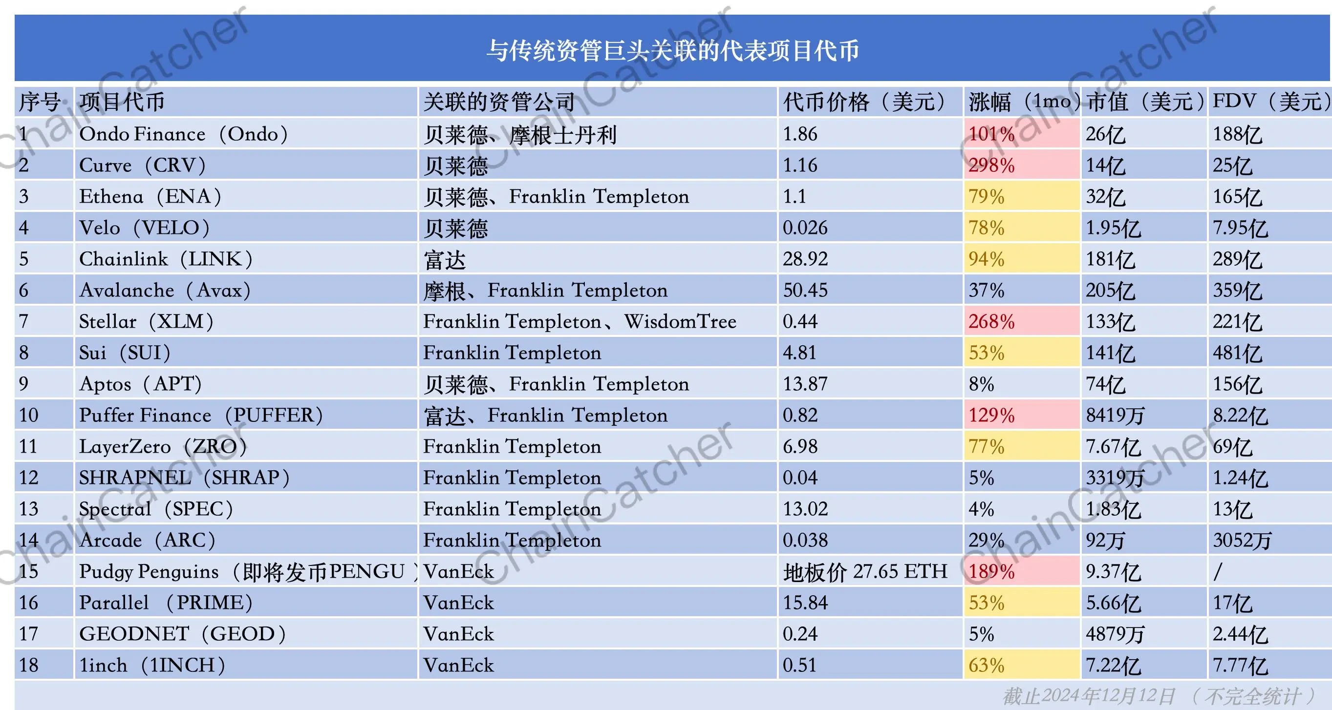 贝莱德概念领涨，盘点与传统资管巨头关联的18个项目