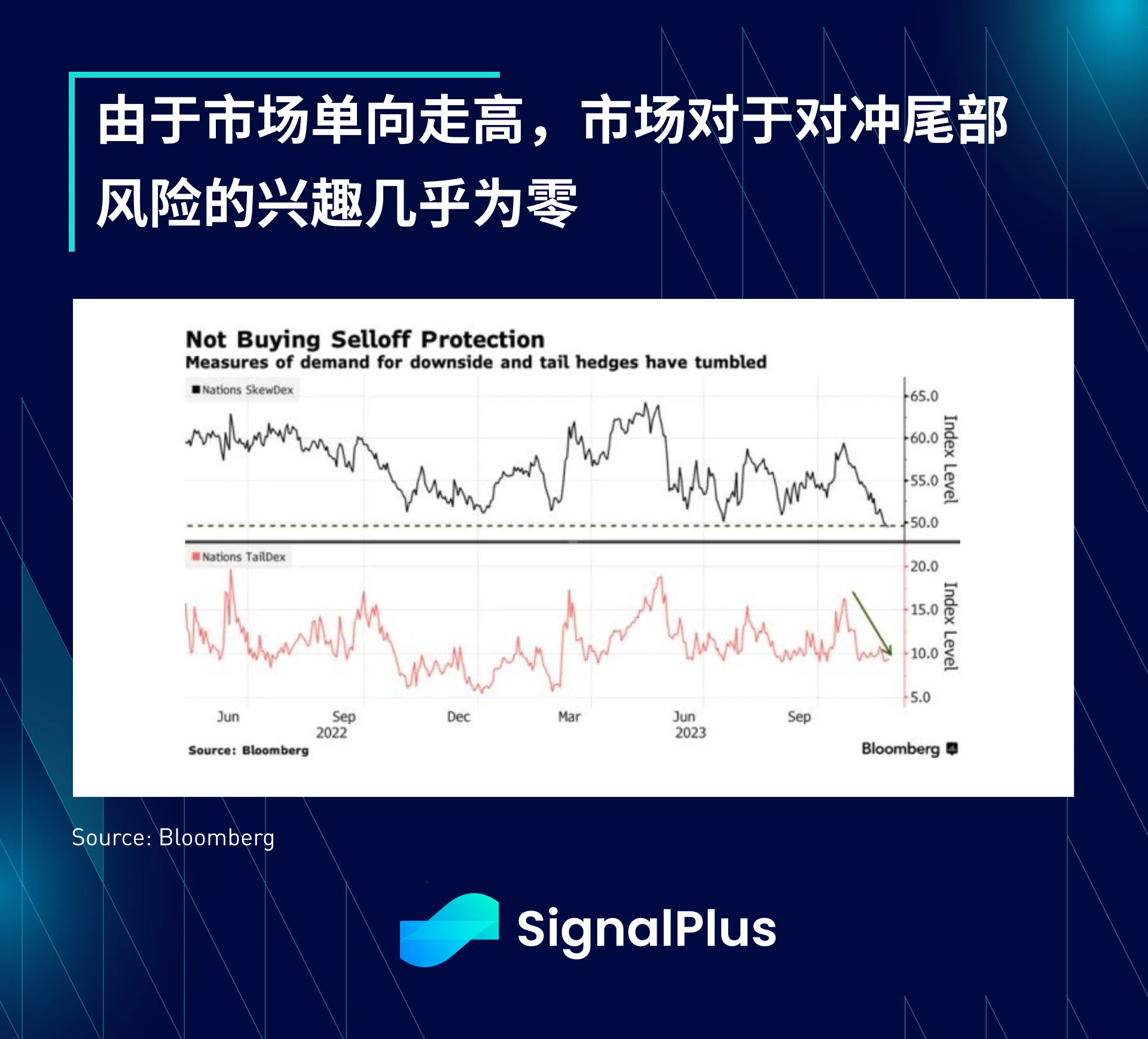 SignalPlus宏观研报(20231212)：美国核心CPI放缓，BTC闪崩7%