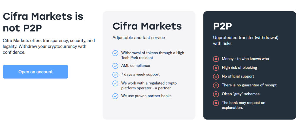 cifra-markets