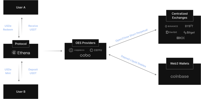 Cross-Chain Stablecoin Architecture: Three Approaches to Multi-Chain Design