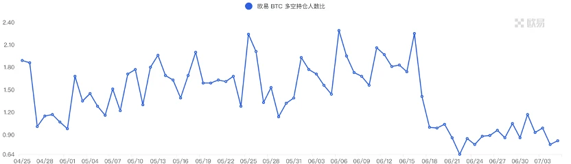 Foresight Ventures市场周报：市场高位震荡，RWA叙事火热