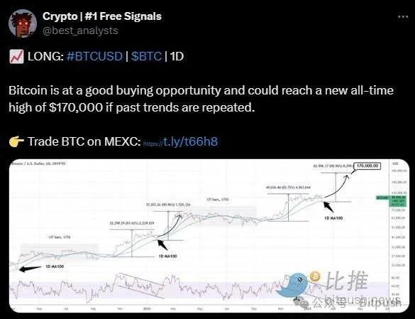 长期上涨趋势未改？渣打银行预测比特币2028年或达50万美元