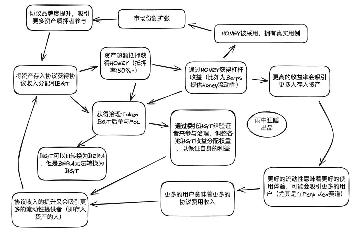 探索Cosmos生态：未发币的潜力协议一览