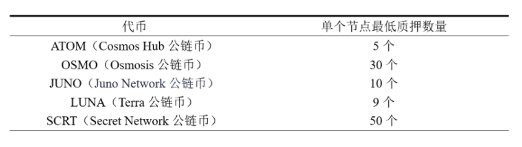 空投