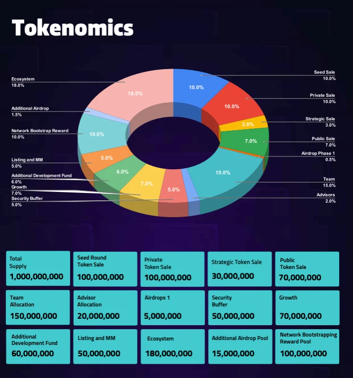 一文读懂即将上线Coinlist的去中心化数据分析平台BitsCrunch