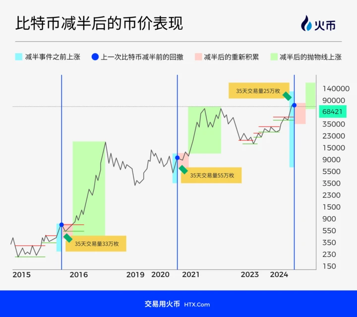 火币HTX年终重磅：2024加密生态十大事件，特朗普新政能否改变行业格局？