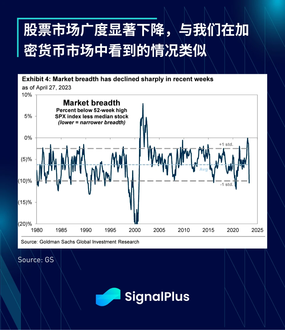 SignalPlus：这算是纾困吗？