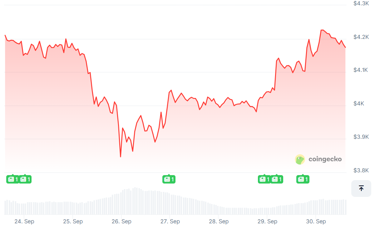 Will the Rebound in Cryptos Last?