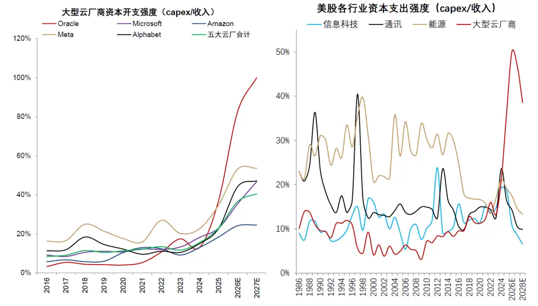 中金：AI 的金融时刻