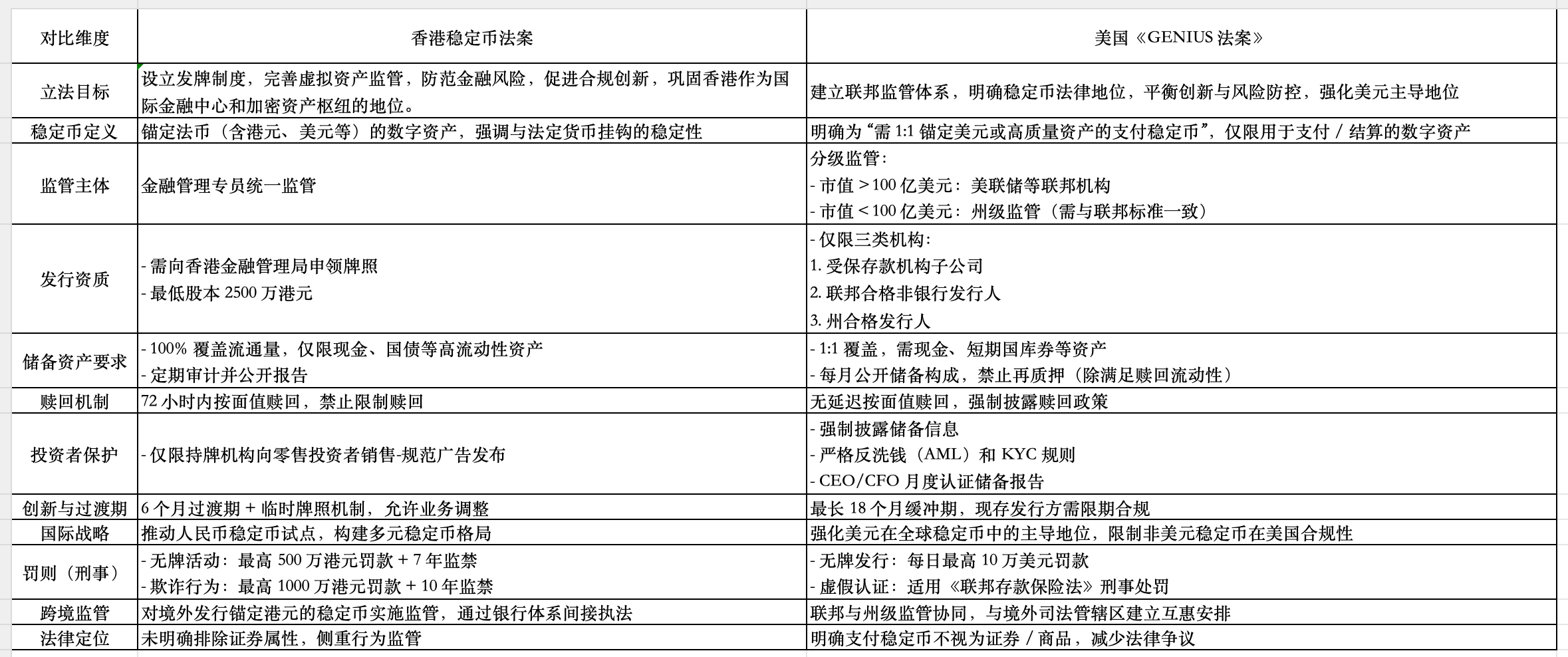 继美国GENIUS之后，香港通过的稳定币法案有何新看点？