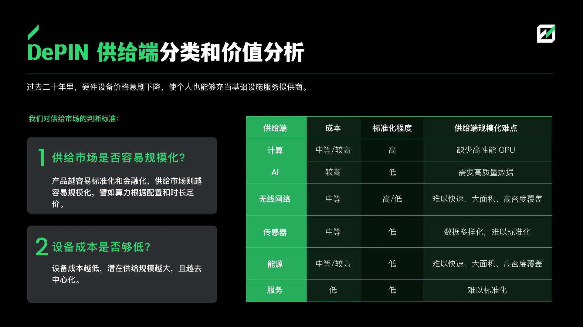 FMG深度研报：DePIN赛道从下至上的5个机会