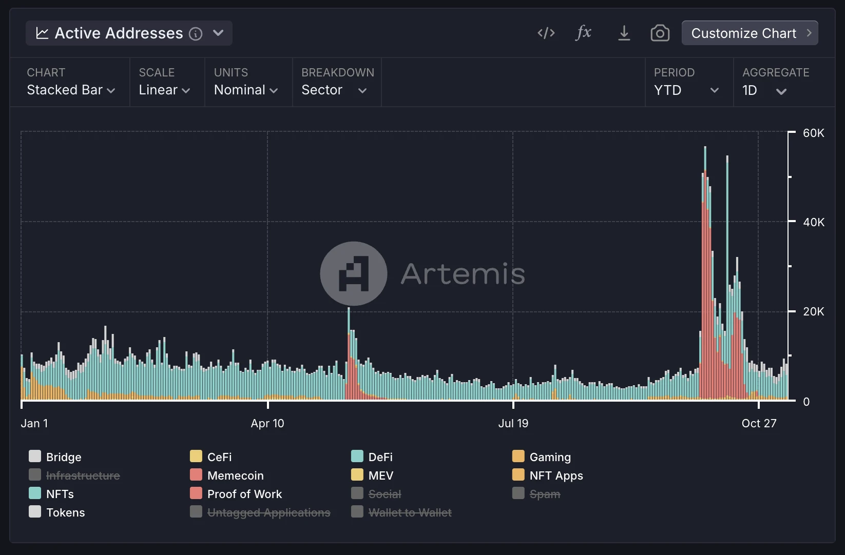 Metrics Ventures：Sui vs. Aptos，谁是更具成长性的公链生态？