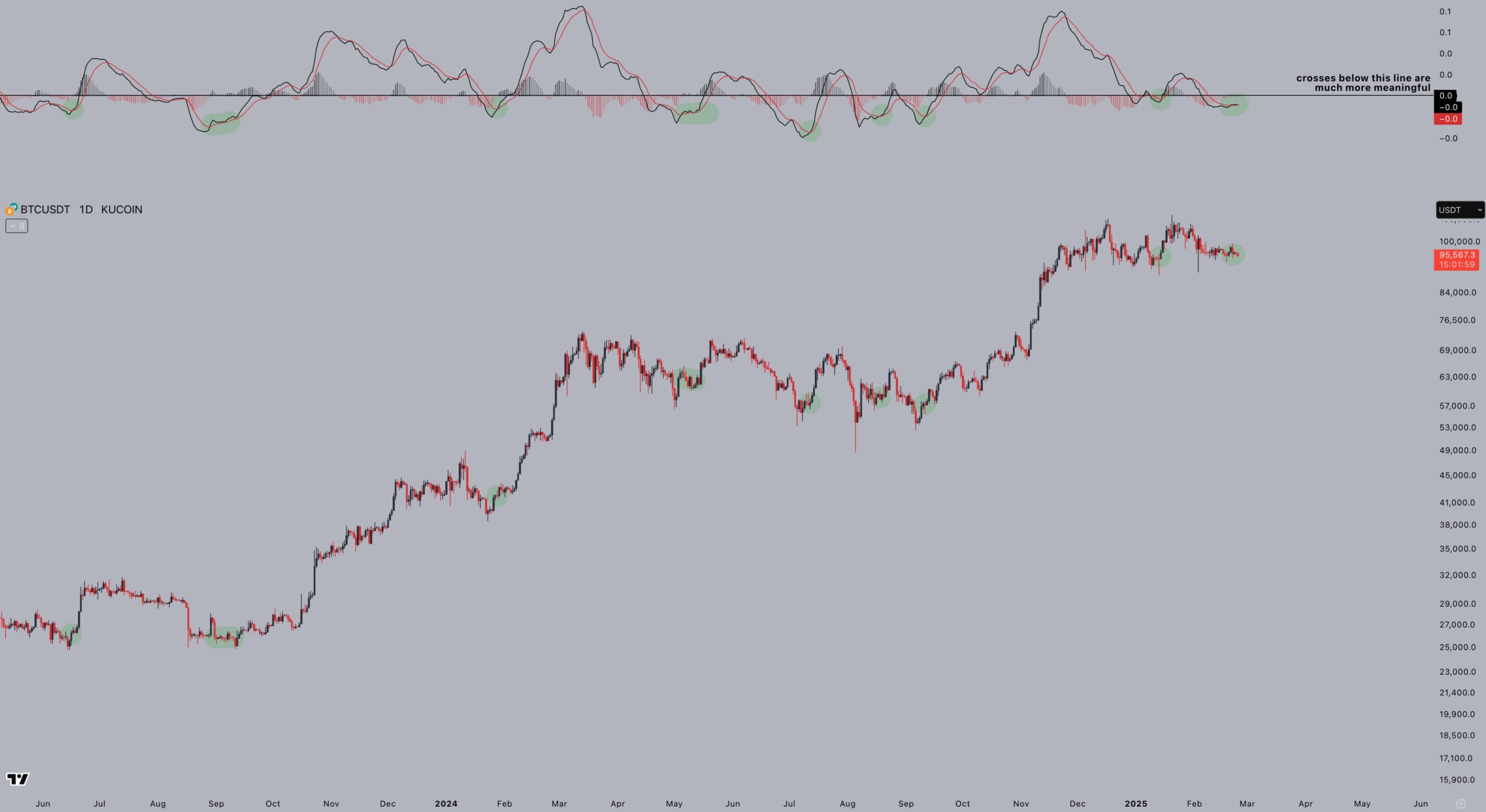 Bitcoin Price Forecast