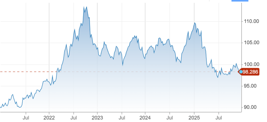 金银涨疯后，链上掀起大宗商品交易热潮