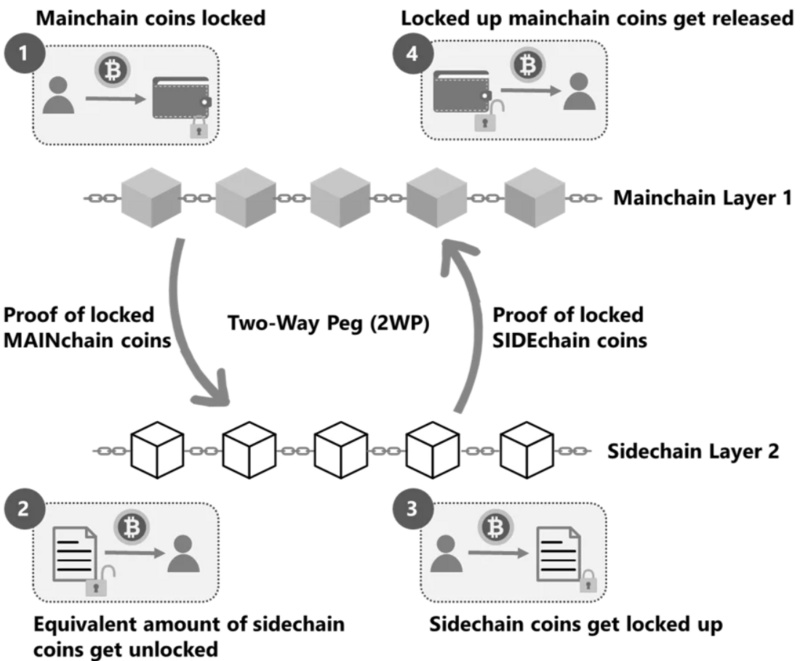 LD Research：一文详解以太坊扩容全方案