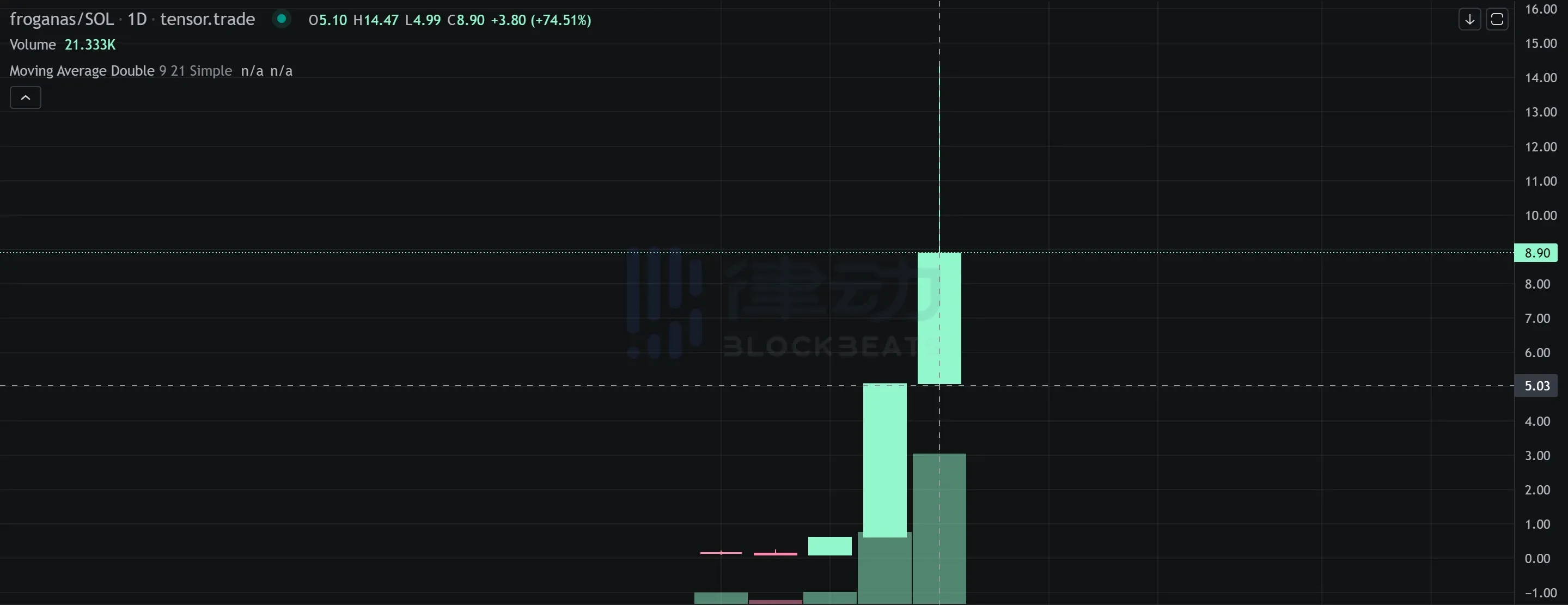 Froganas：涅槃重生的百倍Solana NFT新热点