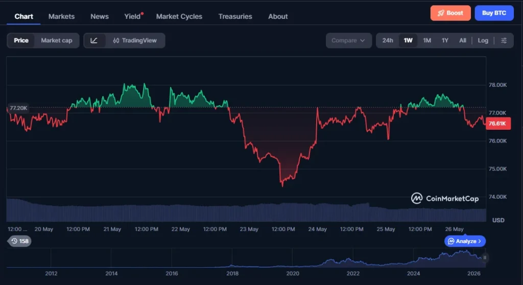 bitcoin chart427