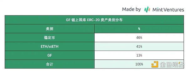 Mint Ventures：熊市中的头部游戏公会，有的向阳生长，有的悄然掉队