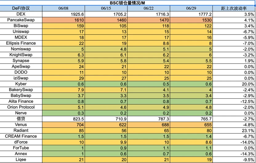 Foresight Ventures市场周报：大环境震荡，大趋势必涨