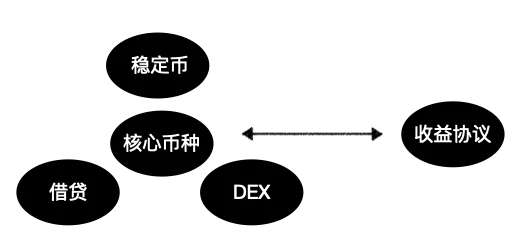 Foresight Ventures：Perpetual DEX的LP产品化之路