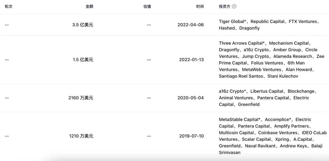 LD Capital：重回AI的NEAR，叠加多重叙事或迎来价值发现