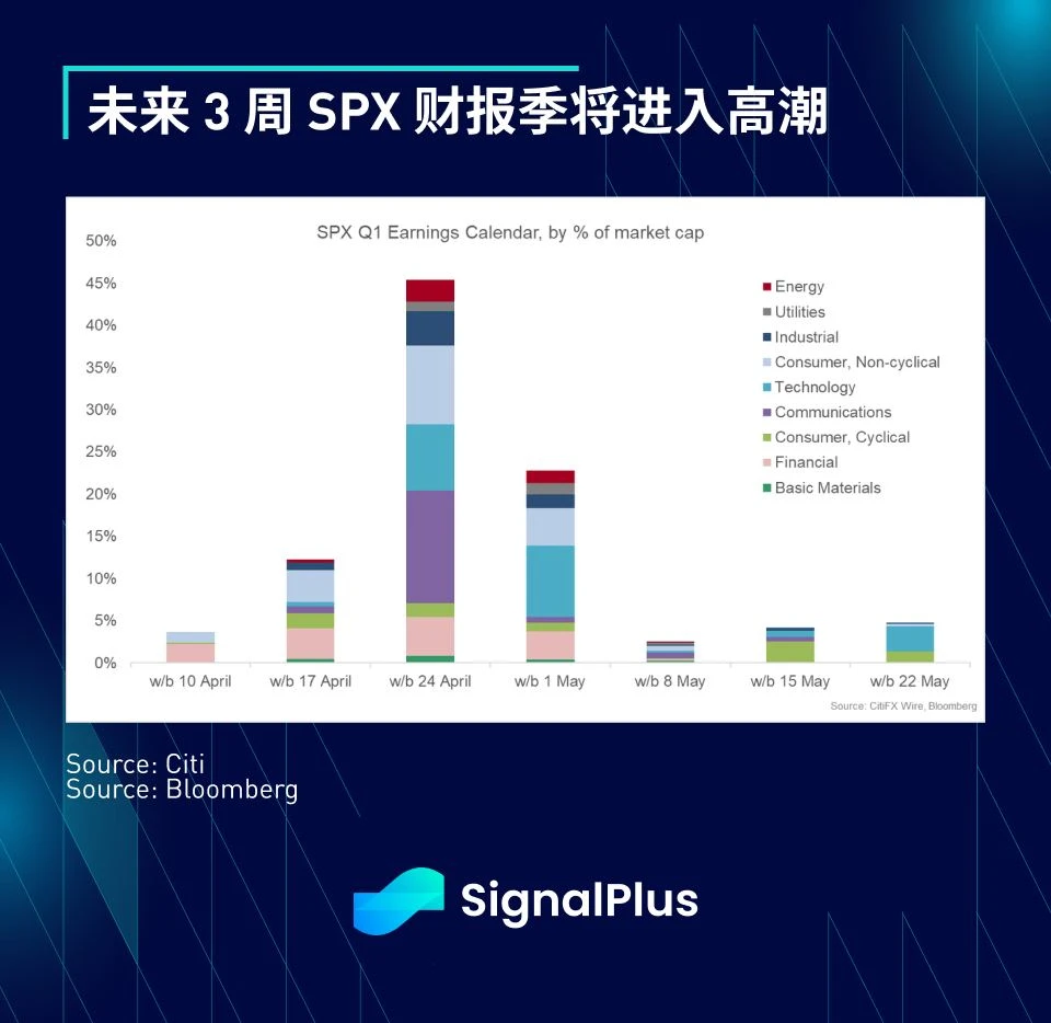 SignalPlus每日资讯 (20230417)