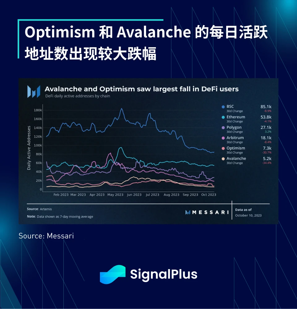 SignalPlus宏观研报特别版：十三号星期五