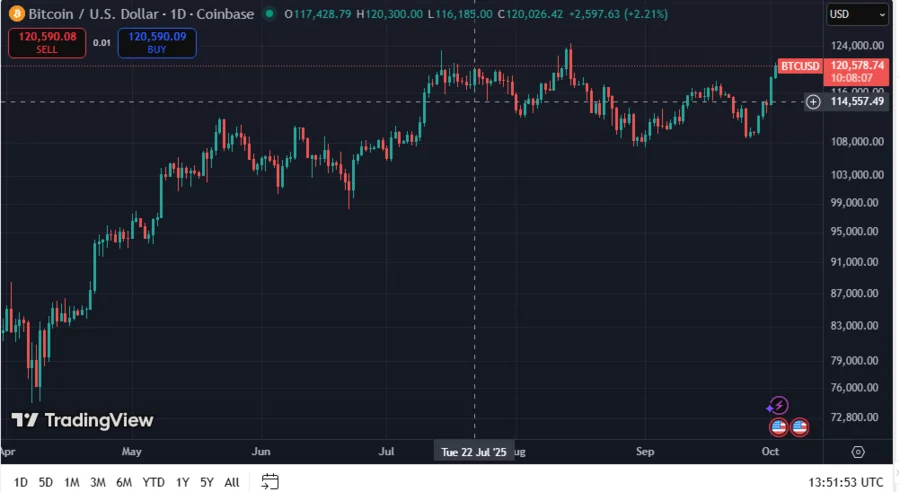 BTCUSD