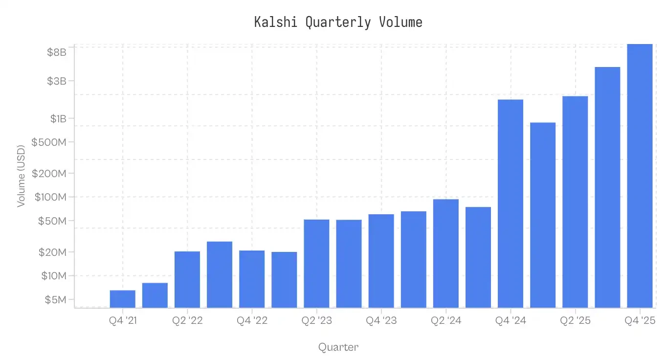 谁在支付“乐观税”？预测市场财富转移的微观真相