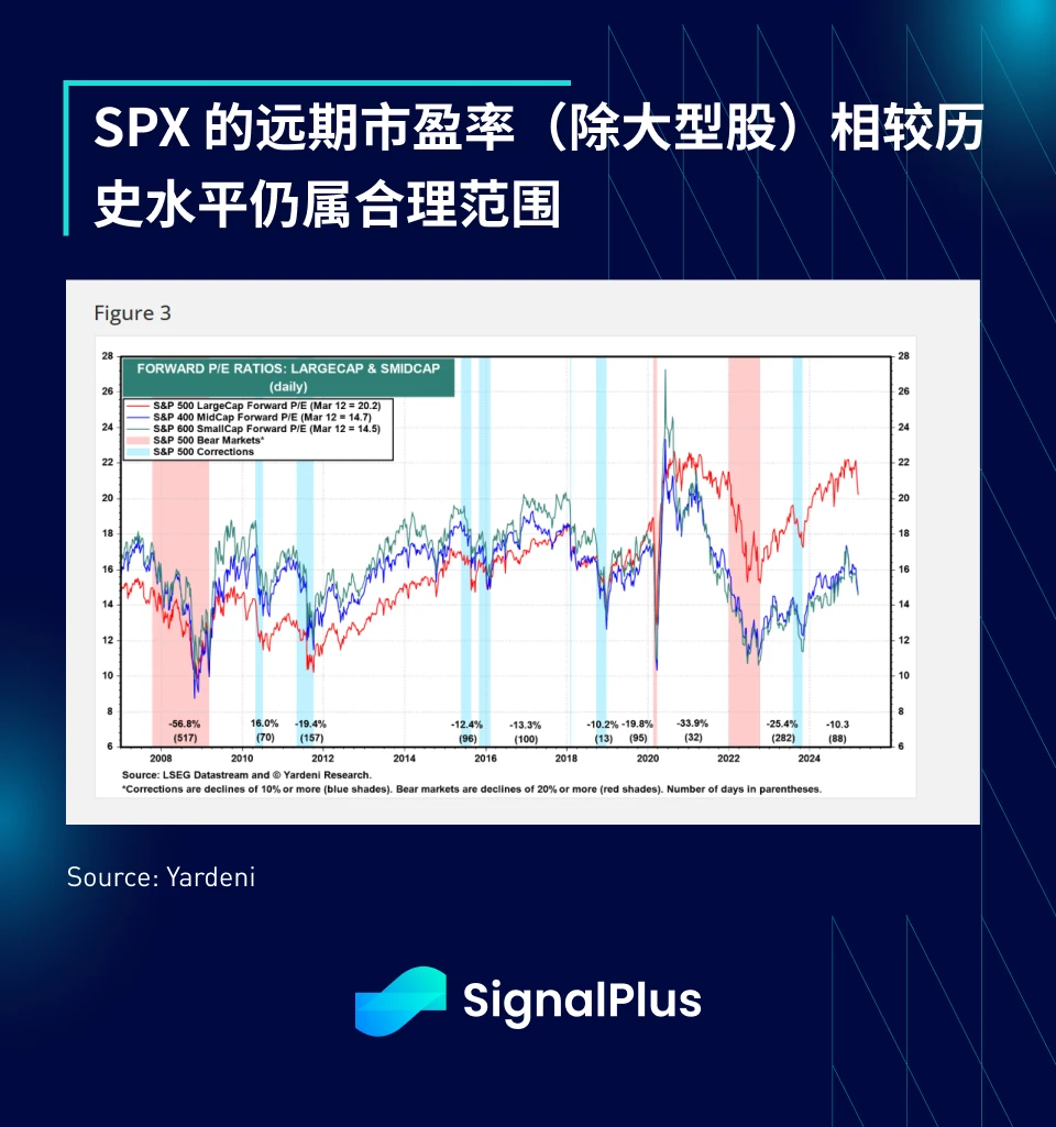 SignalPlus宏观分析特别版：How High the Bounce?