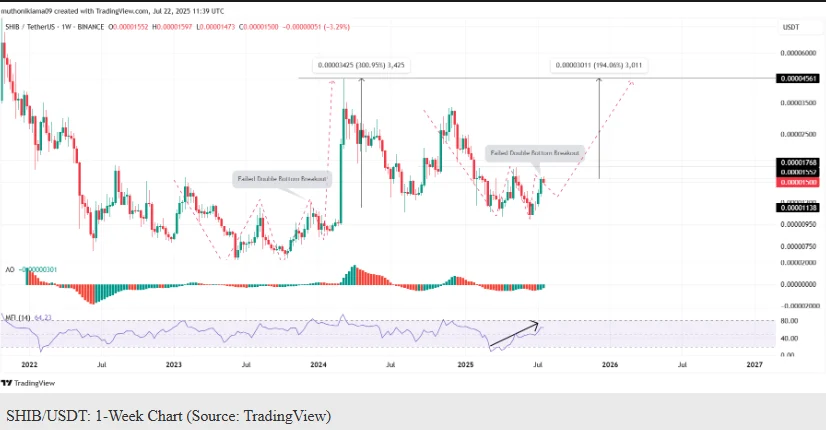 shib usd