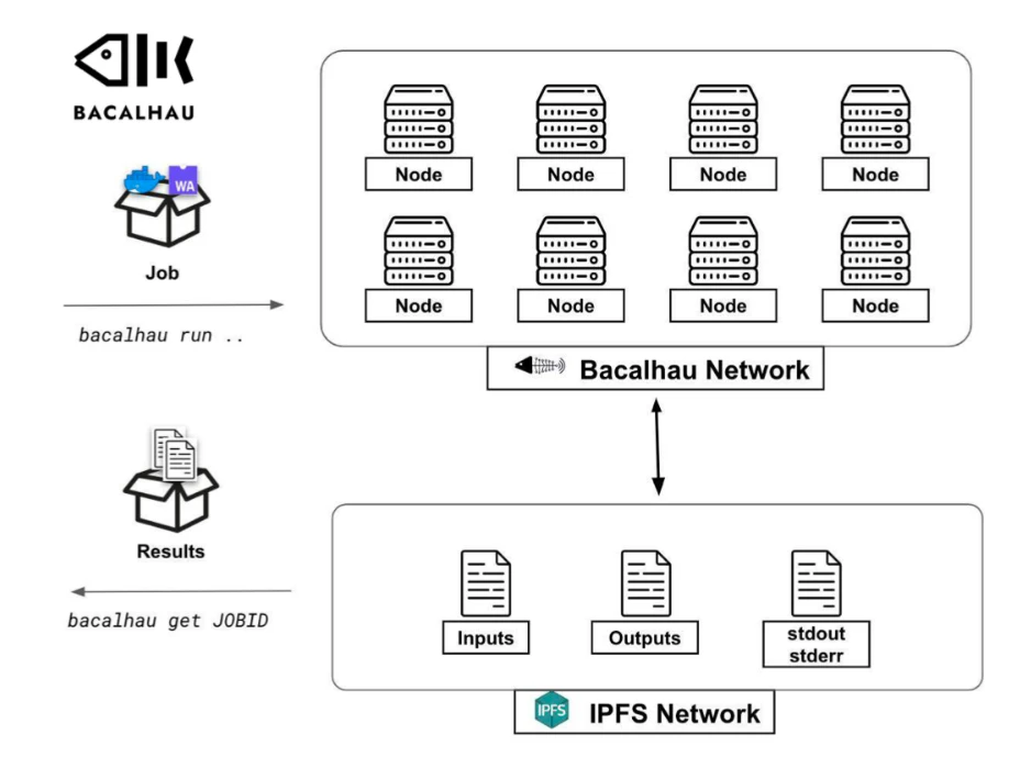 Juan Benet演讲全文：Filecoin的可扩展性与 FVM