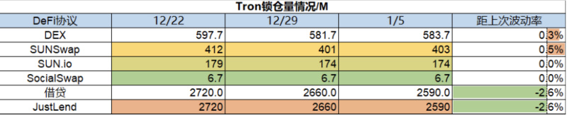 Foresight Ventures Weekly Brief：山寨超跌反弹，NFT高潮迭起