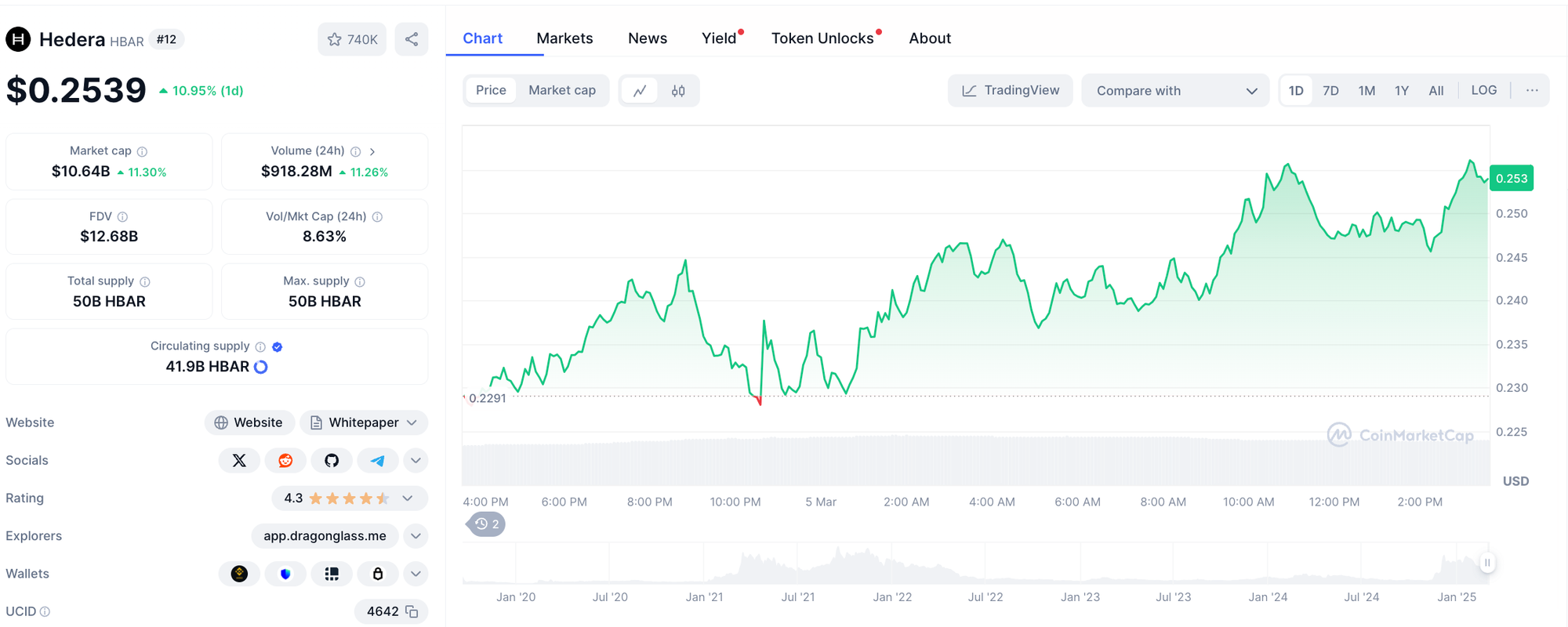 Nasdaq Files For Grayscale's Hedera ETF, HBAR Pumps