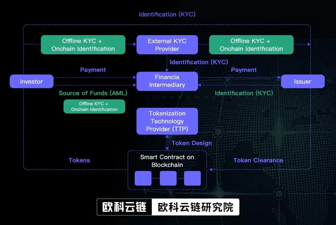 百万亿级别的商机：欧科云链研究院深层解析“证券型代币”在港前景