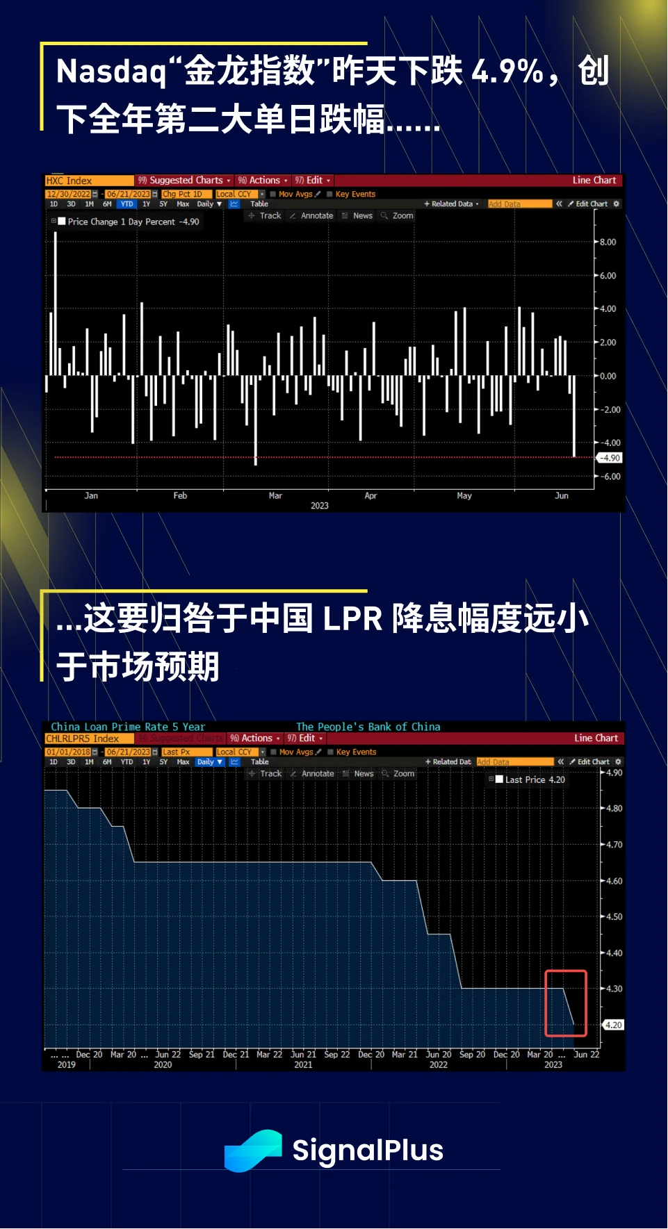 SignalPlus宏观研报(20230621)：股市迎来季末抛售警报，加密货币市场迎来新机遇