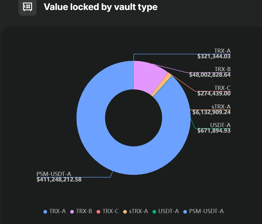 稳定币USDD在JustLend DAO的“活期金矿”实测