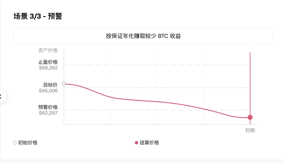 掘金牛市，OKX 7大CeFi工具详解，灵活应对涨跌