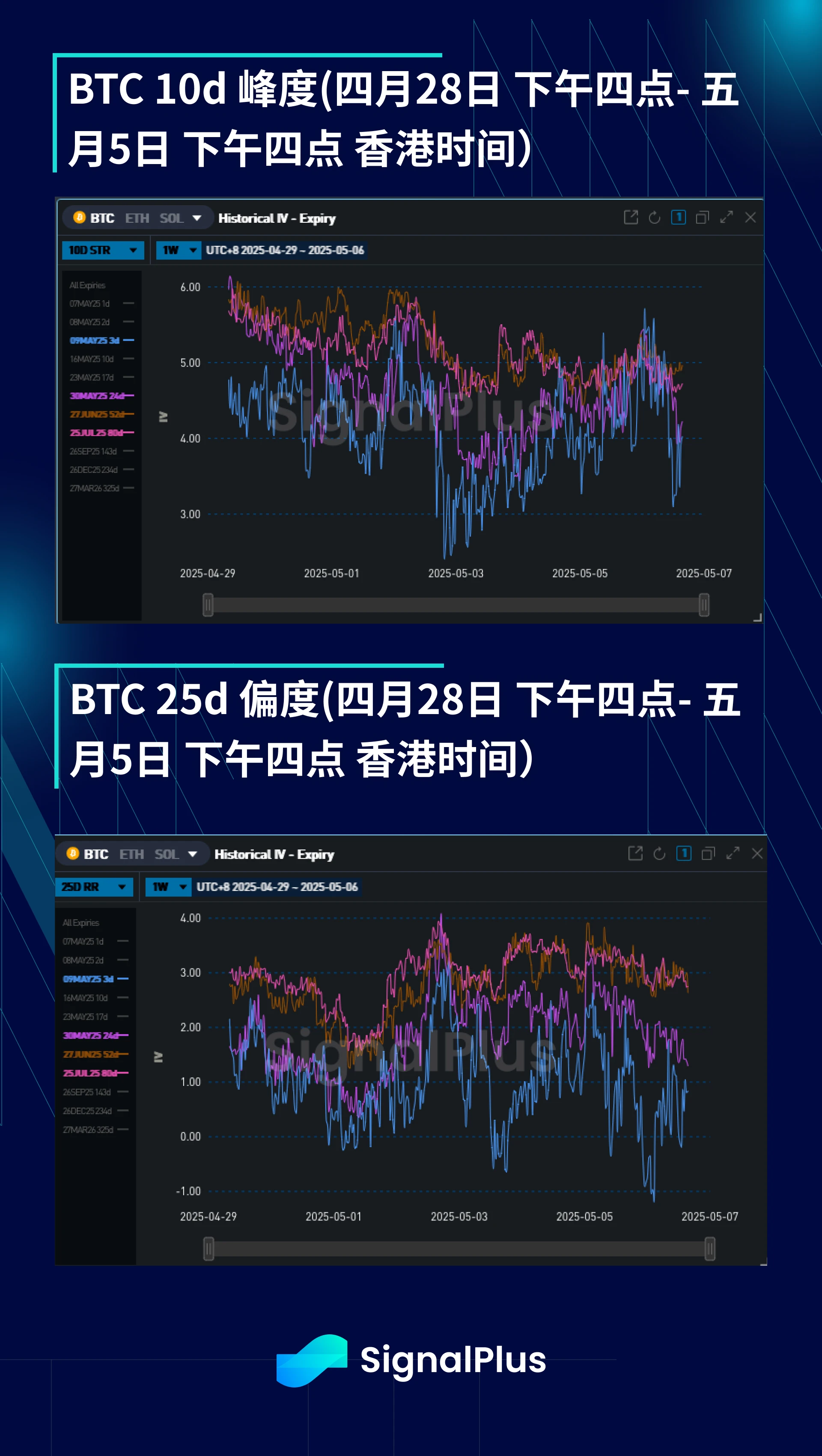 BTC波动率周回顾(四月28日-五月5日)