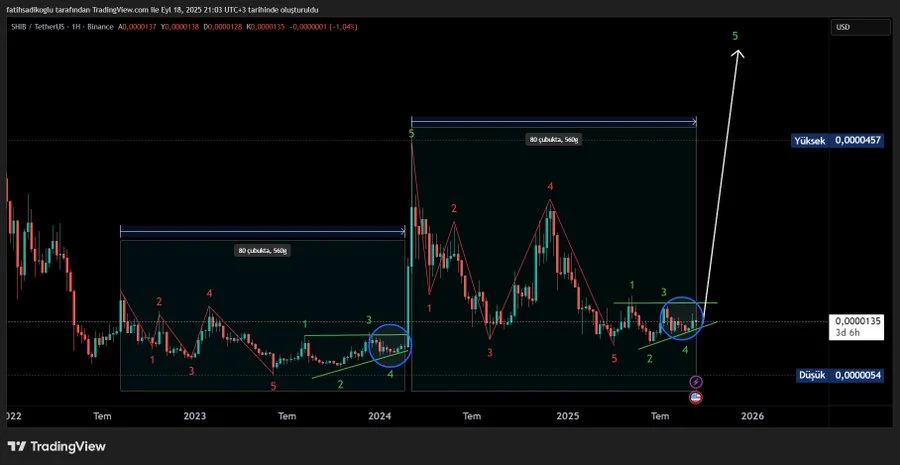Chart134315 1